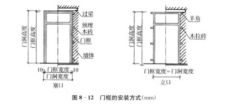 門框安裝|門框安裝和門扇安裝步驟詳解！